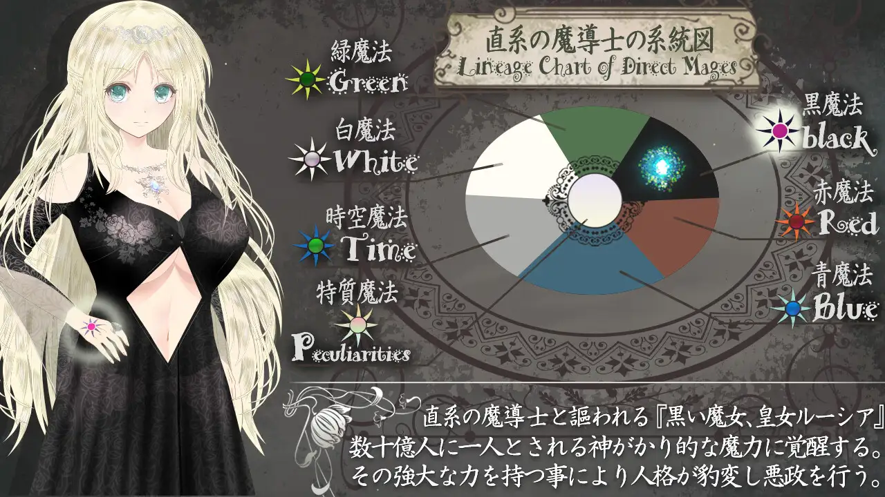天才与传说的魔导师 /蒼魔導士ルーナ~天才魔導士と伝説の魔導士 V1.5【20230502】 游戏截图 8