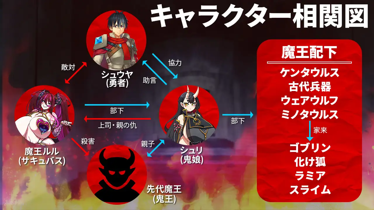 SLG/PC/机翻汉化丨 モンスターパレード～勇者を育てて魔王に復讐!?～ V1.21 + DLC モンスターパレード～竜の尻しばきパック 【20240730】 游戏截图 7
