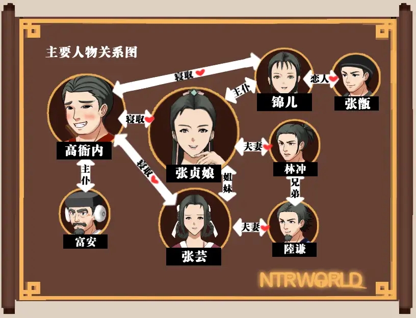 爆款RPG中文动态丨NTR水浒寝取传1.0官中【20240109】 游戏截图 6