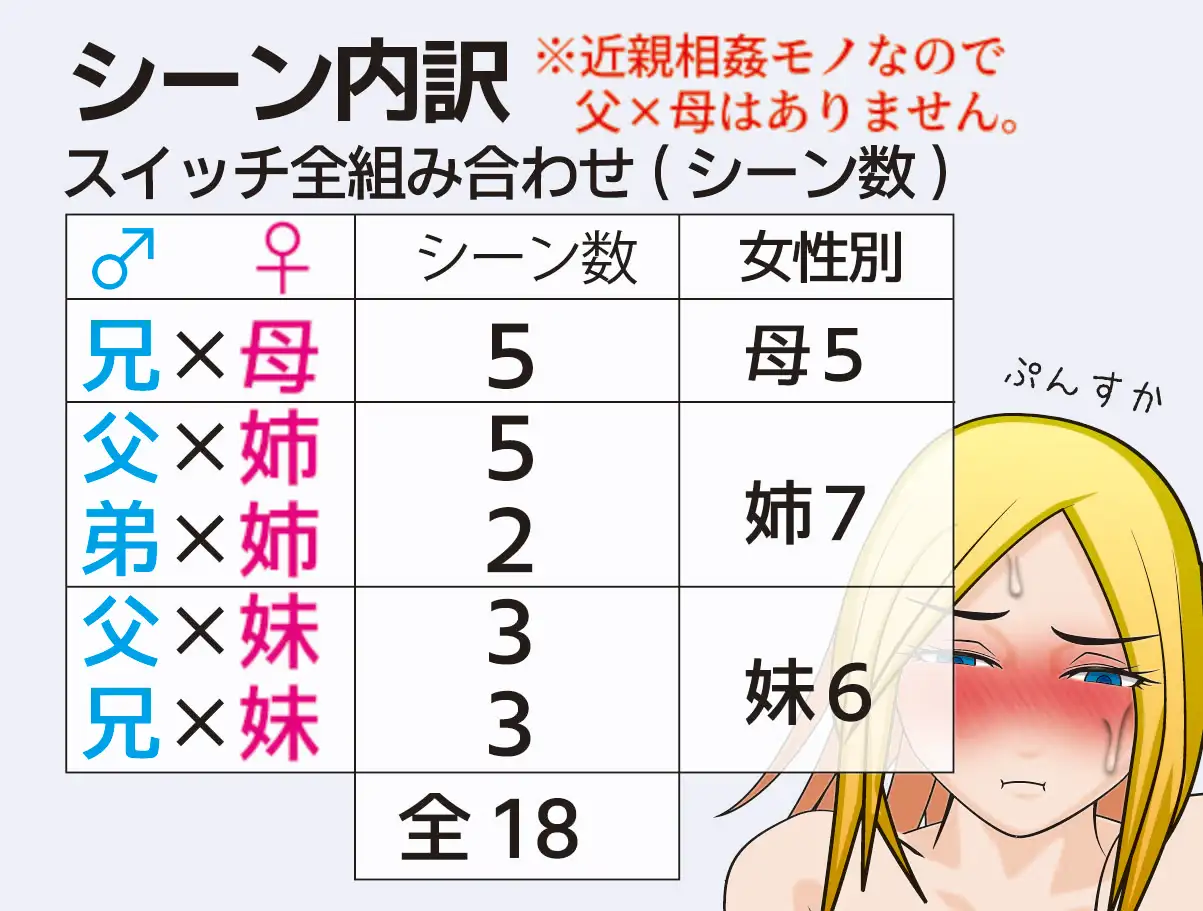 淫乱家族近亲相奸/カゾクスイッチ【20221230】 游戏截图 6