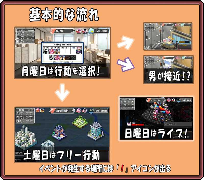 SLG/官中/动态丨二人是偶像~NTR!?~/二人はアイドル~NTR!?~ 官方中文版【20241125】 游戏截图 3